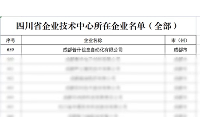 信息化公司顺利通过高新技术企业再认定和省级企业技术中心认定